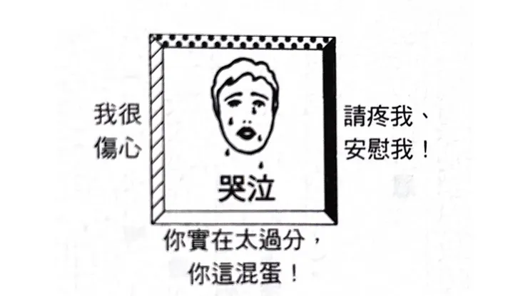 用四面向法分析哭泣（截自《談話聖經》）