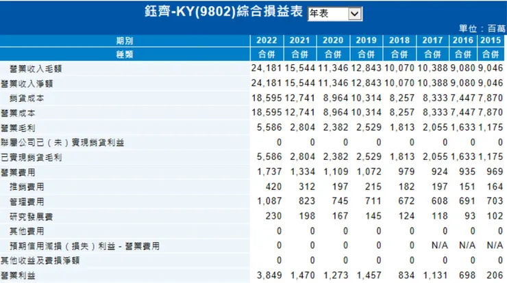 vocus|新世代的創作平台