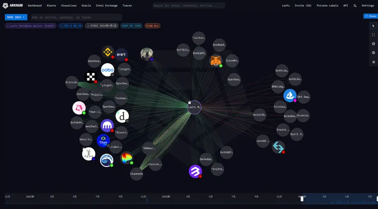 得到視覺化金流圖