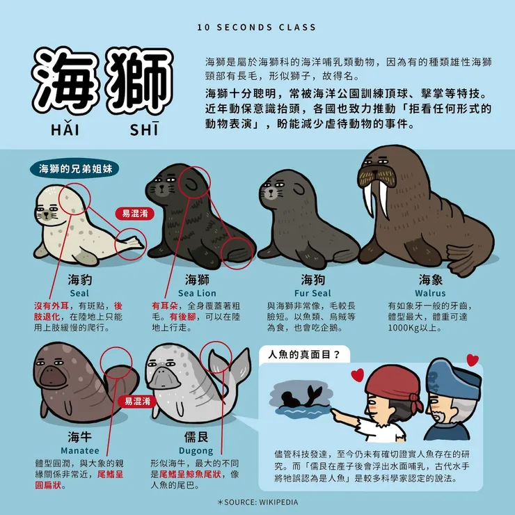 圖片取自 10秒鐘教室 Facebook