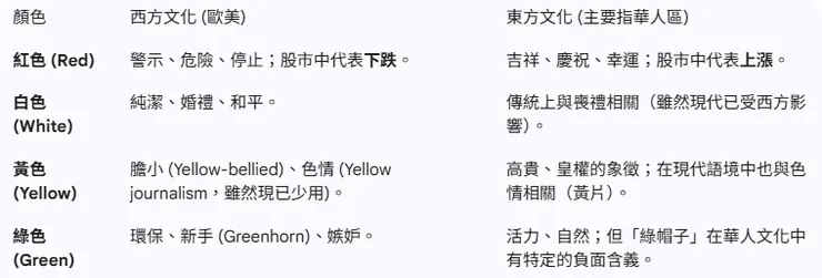 🌍 文化差異：顏色「翻譯」