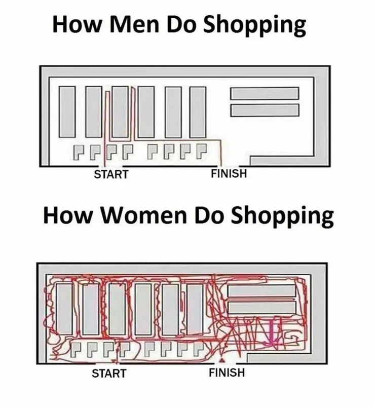 ( Shopping: men vs women 1)