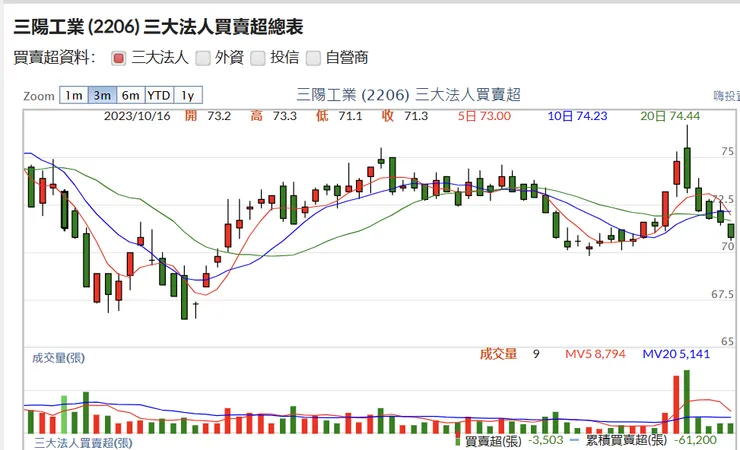 第二天就跌破跳空位置...