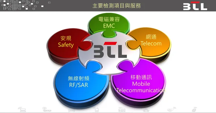 資料來源：東研信超公司法說簡報