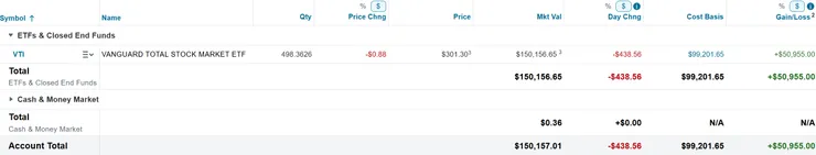 美股倉位（2025/01/26）