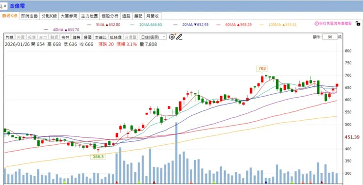 vocus｜新世代的創作平台