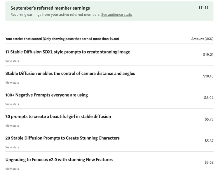 2023年 9月最高收入的文章