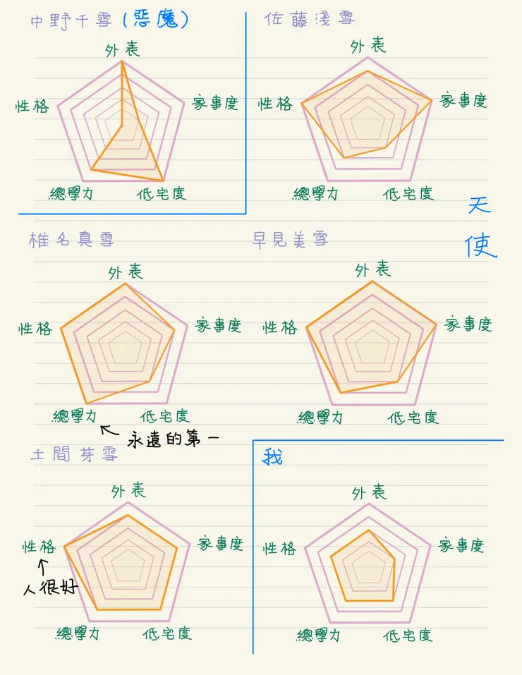 日記 P4