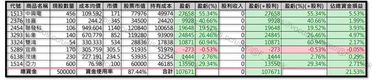 Excel 紀錄