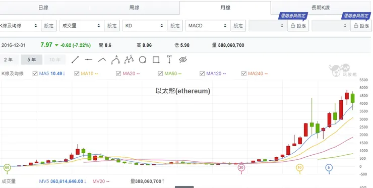 vocus｜新世代的創作平台