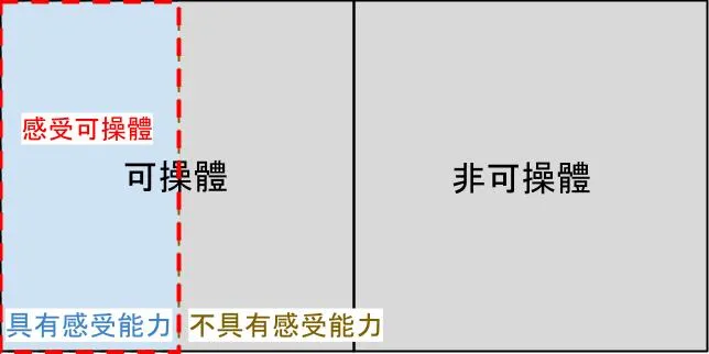 感受可操體1