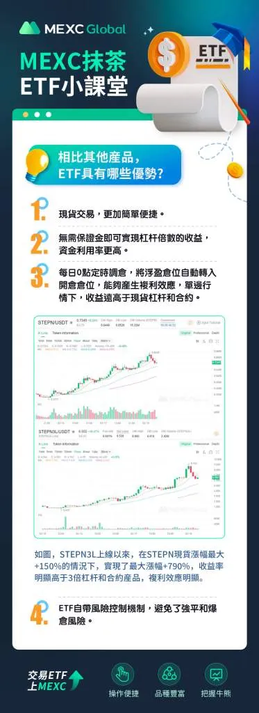 更多MEXC特色投資優勢