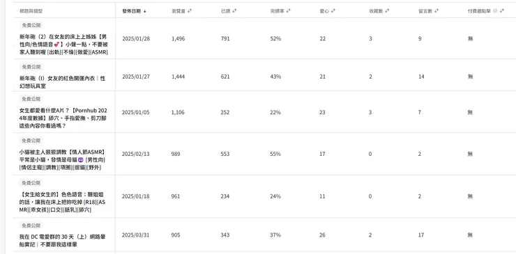 vocus｜新世代的創作平台