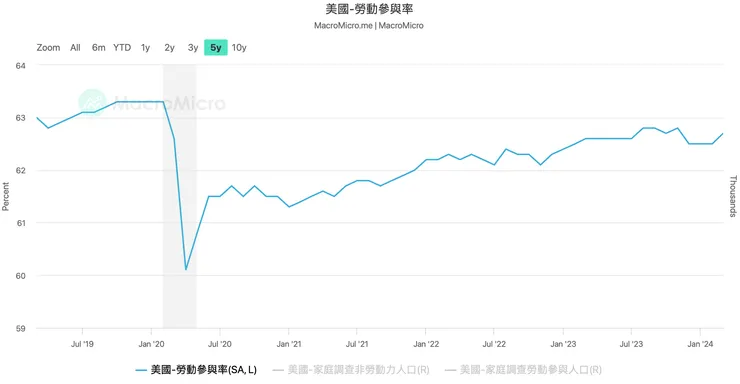 資料來源：財經M平方
