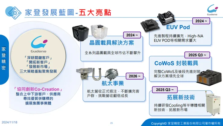 資料來源:家登法說會簡報