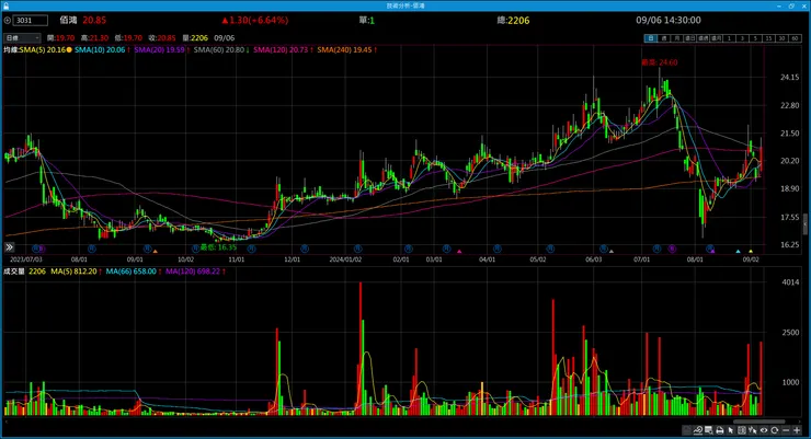 vocus｜新世代的創作平台