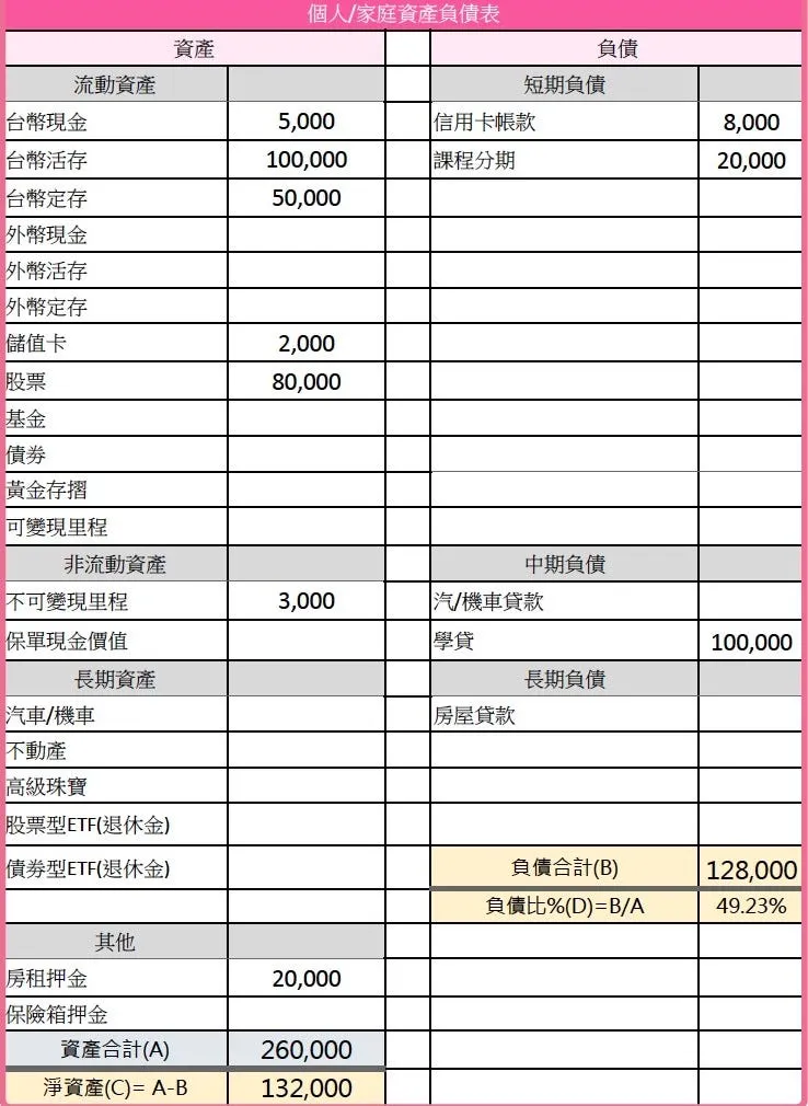 個人資產負債表