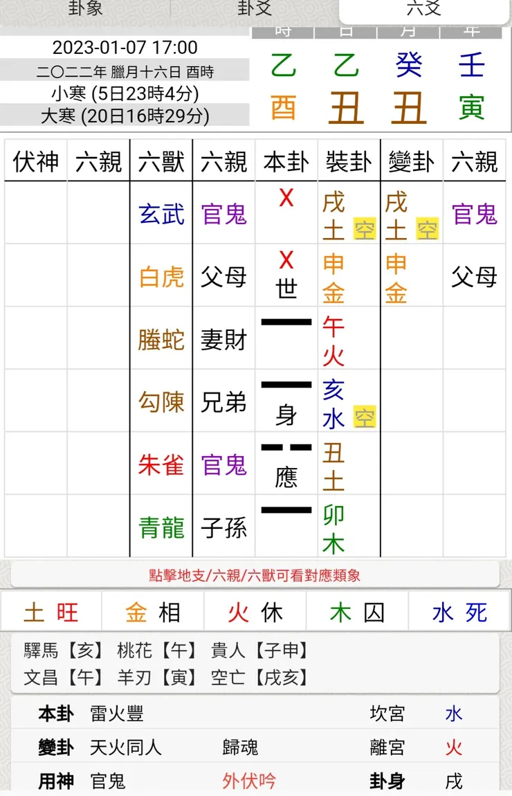 圖片來源:易爻app