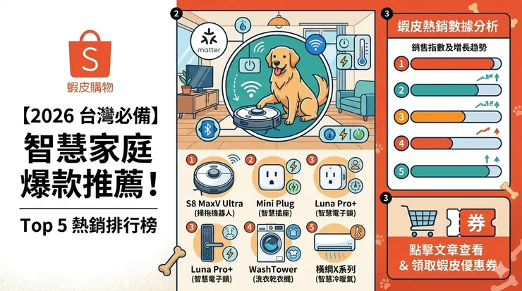 2026必備】智慧家庭爆款推薦