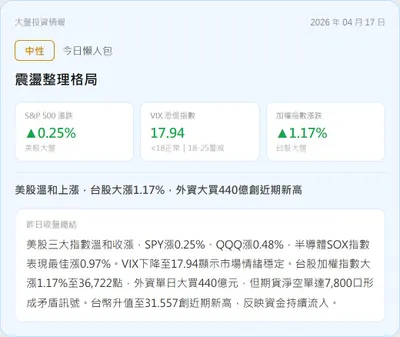 【盤後沙盤｜04/17 大盤市場週報】
