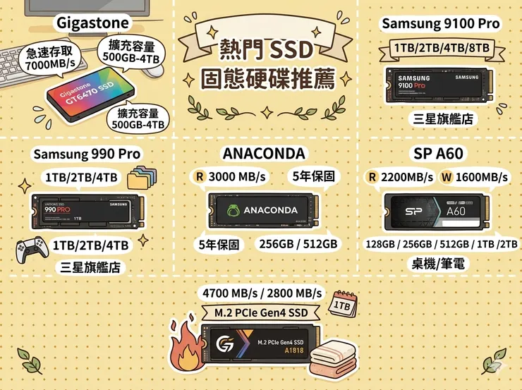 【M.2 SSD擴充卡推薦】主機板插槽不夠？Dcard/PTT轉M.2轉接卡大PK!技嘉/廣穎固態硬碟