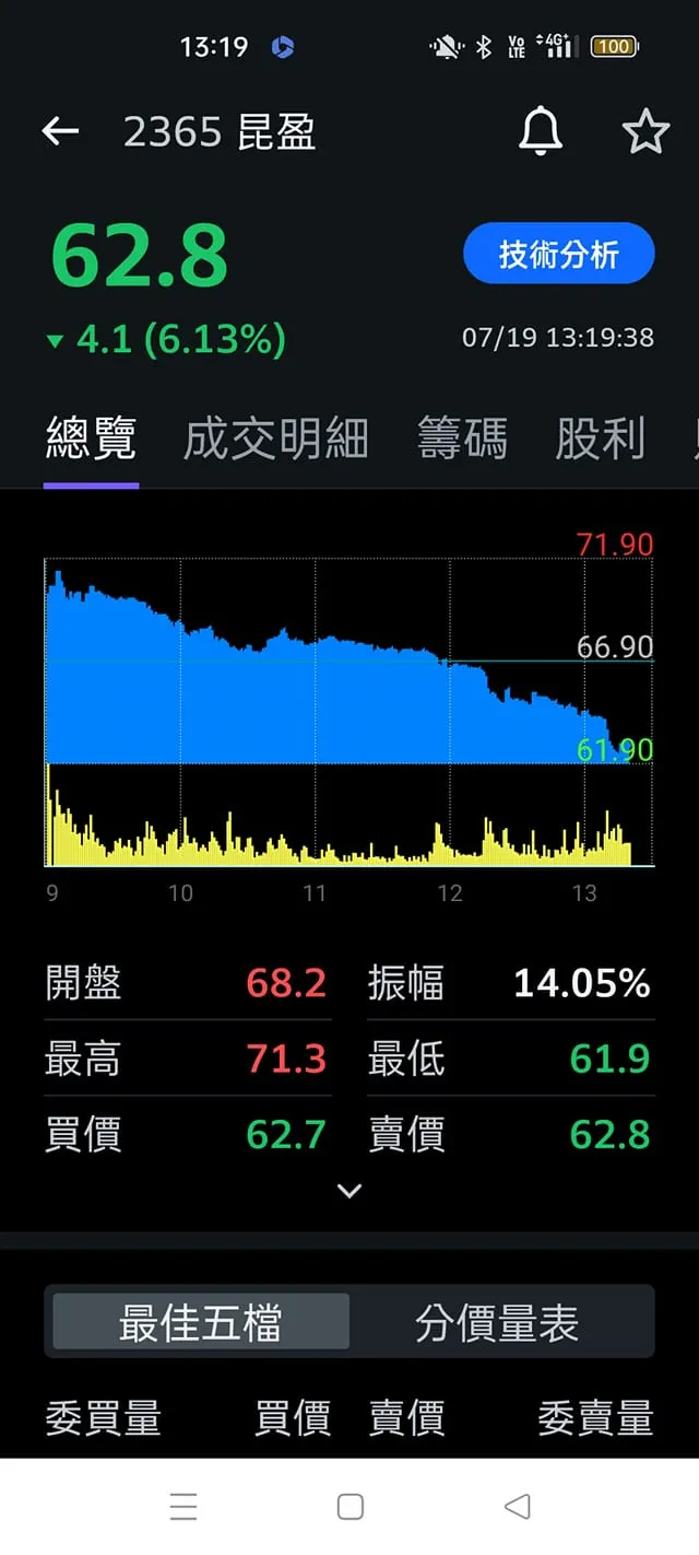 vocus|新世代的創作平台
