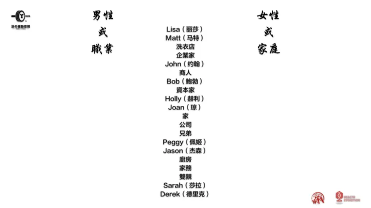 內隱聯想實驗（1）