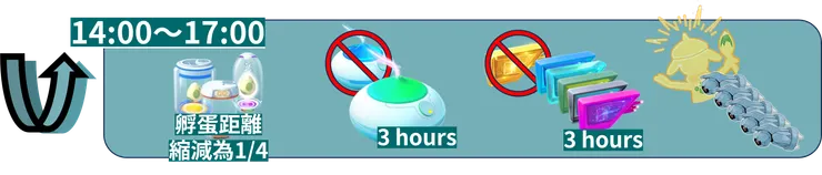 鐵啞鈴經典社群日 獎勵加碼