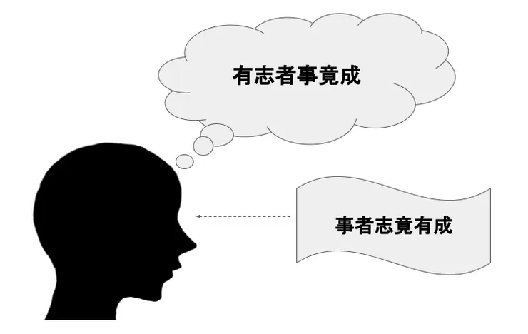 速讀其實是在讀已經存在腦袋裡的詞句