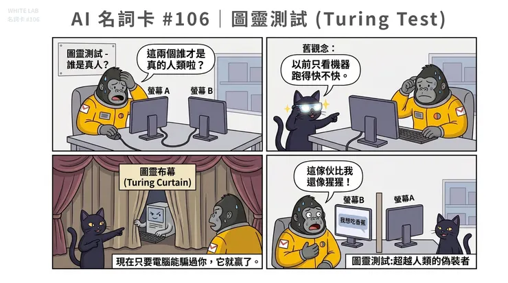 圖片來源：White-Lab 製作（AI 生成／Canva 設計）｜圖靈測試解析漫畫