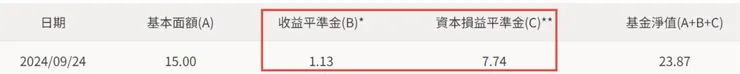 本圖取自大華銀投信網站