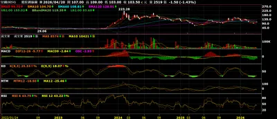 誰不是AI股? 無稽AI 有跡AI