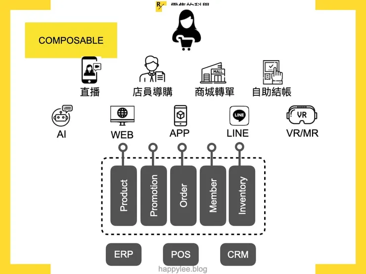 vocus|新世代的創作平台