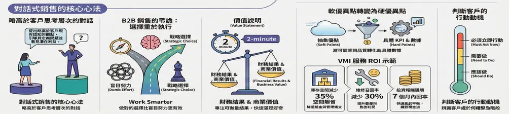 銷售科學實驗室