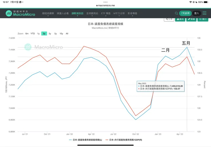 日本央行貨幣供給走勢2021-2023