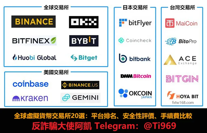 虛擬貨幣詐騙如何識別與避免？