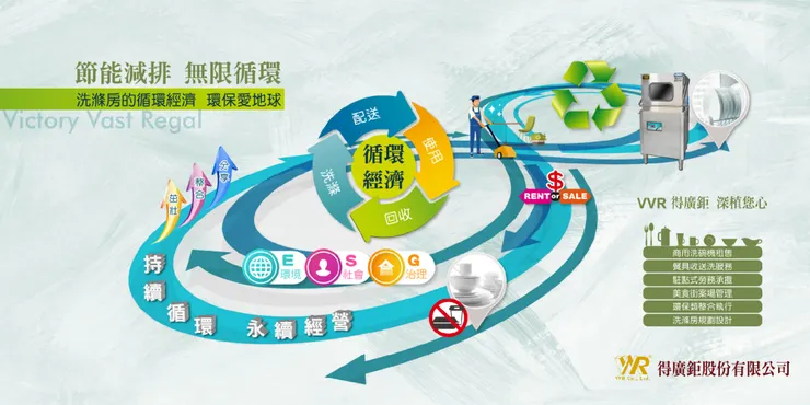 餐廳商業用洗碗機與節能減碳的關係