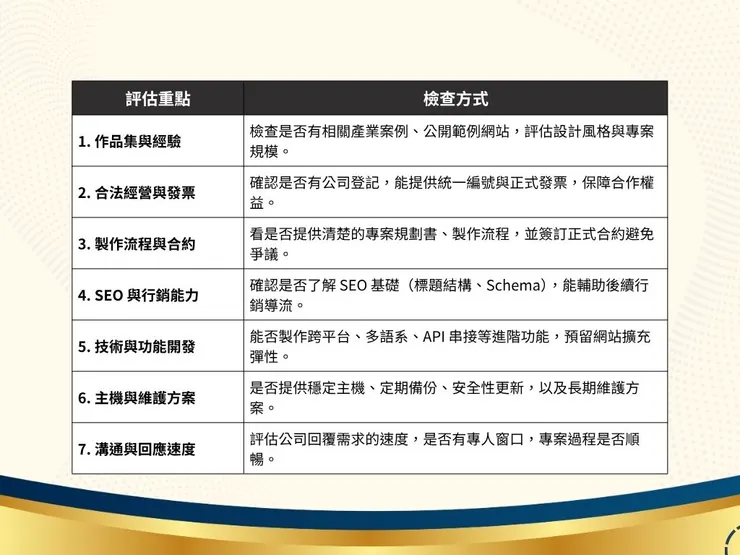 如何選擇網站設計公司？你可以評估這7件事