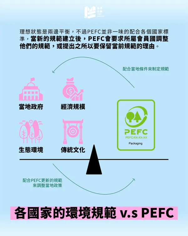 永續印刷專題（二）：PEFC認證－FSC以外的重要指標 - 各國家的環境規範 v.s PEFC