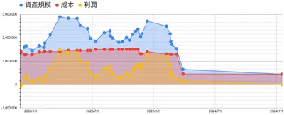 資產紀錄|2026/02/01