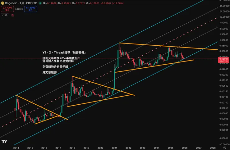 vocus|新世代的創作平台