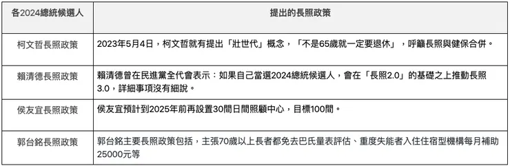圖片來源：2024總統大選
