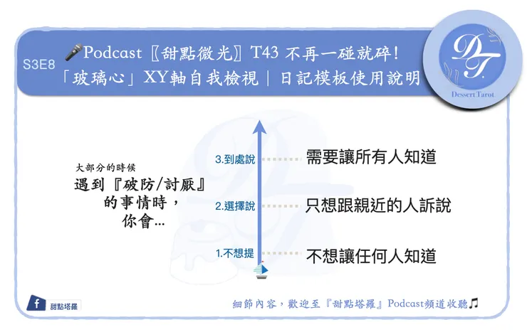 問題二｜D.T繪製