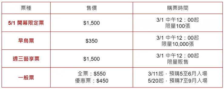 奇美博物館 - 票券售價