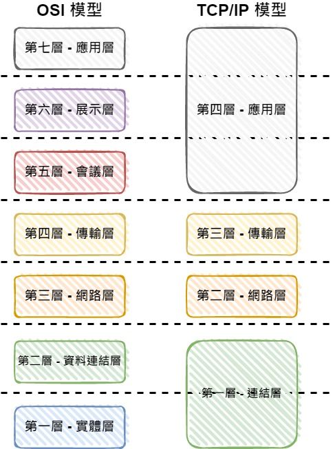 【裁断済】詳解TCP/IP v.1 v.2 v.3 df2c66b5-d8a3-4354-9056-