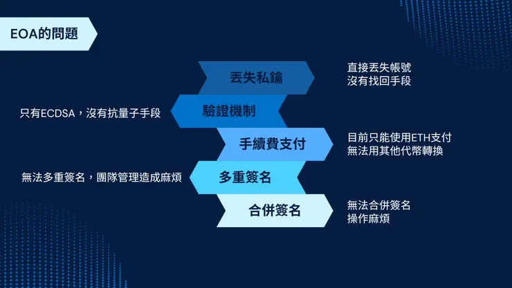 EOA的現存問題