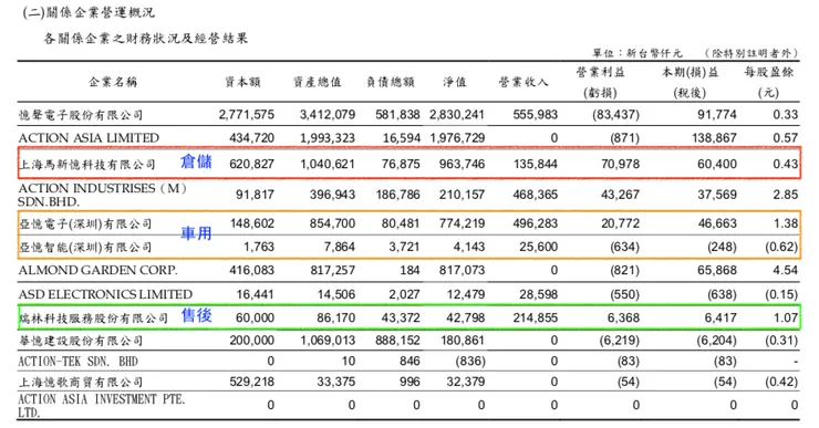 來源：年報