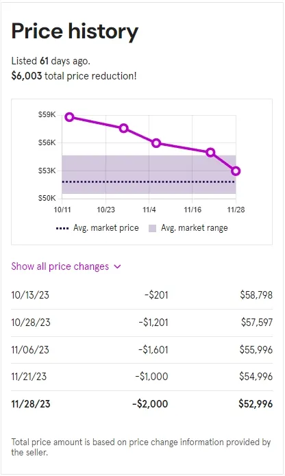 2020 BMW X7的價格一直降一直降、趕快聯絡我們