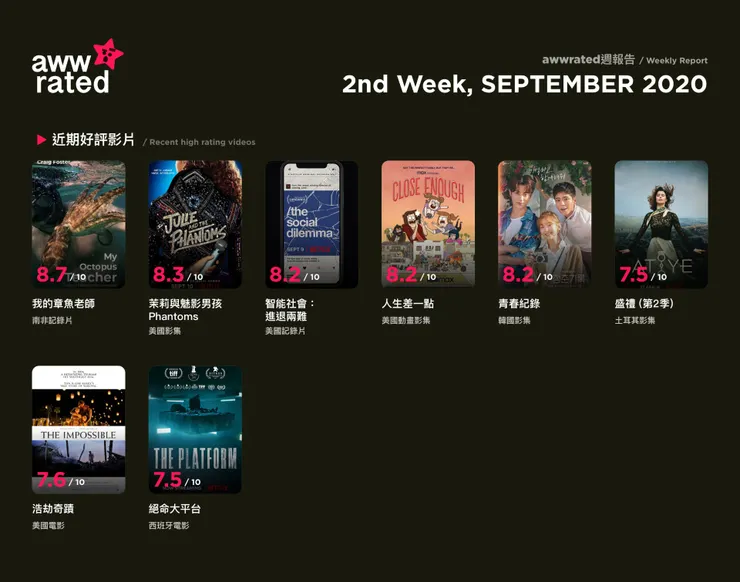 vocus｜新世代的創作平台