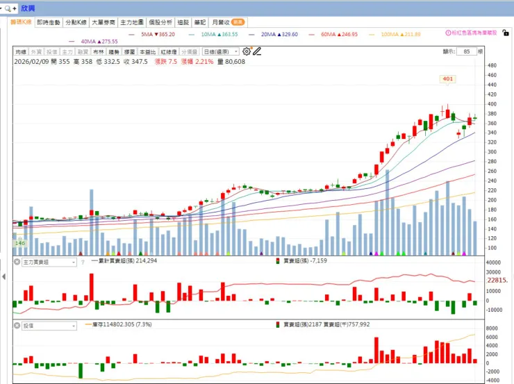 vocus｜新世代的創作平台